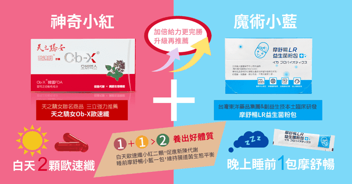 歐速纖膠囊/益生菌組合