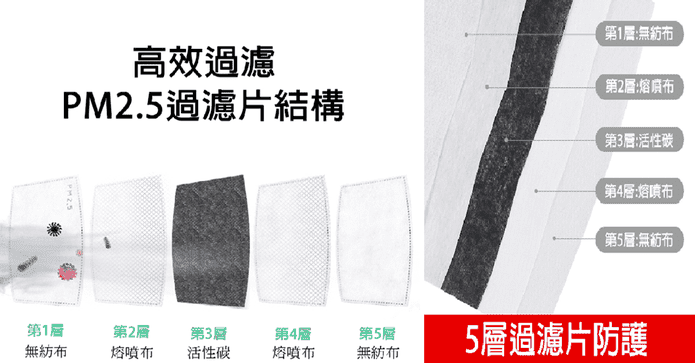 五層活性碳熔噴口罩墊片