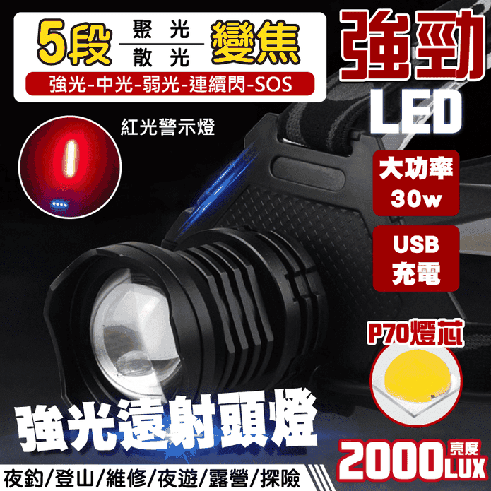 lestar LED高亮級頭燈