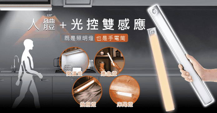 LED人體自動感應燈