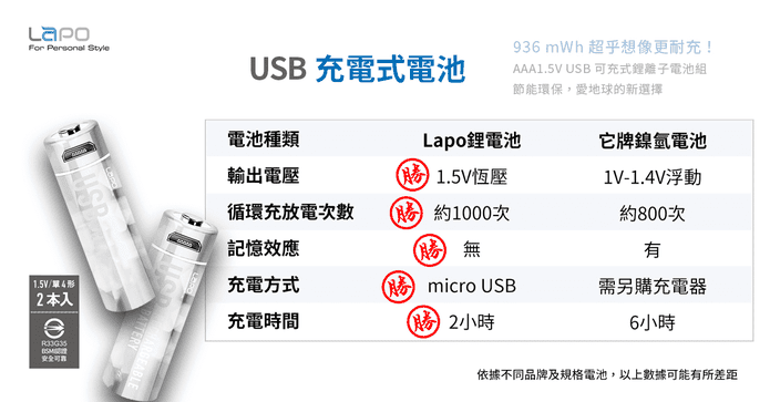 可充式鋰離子4號電池組
